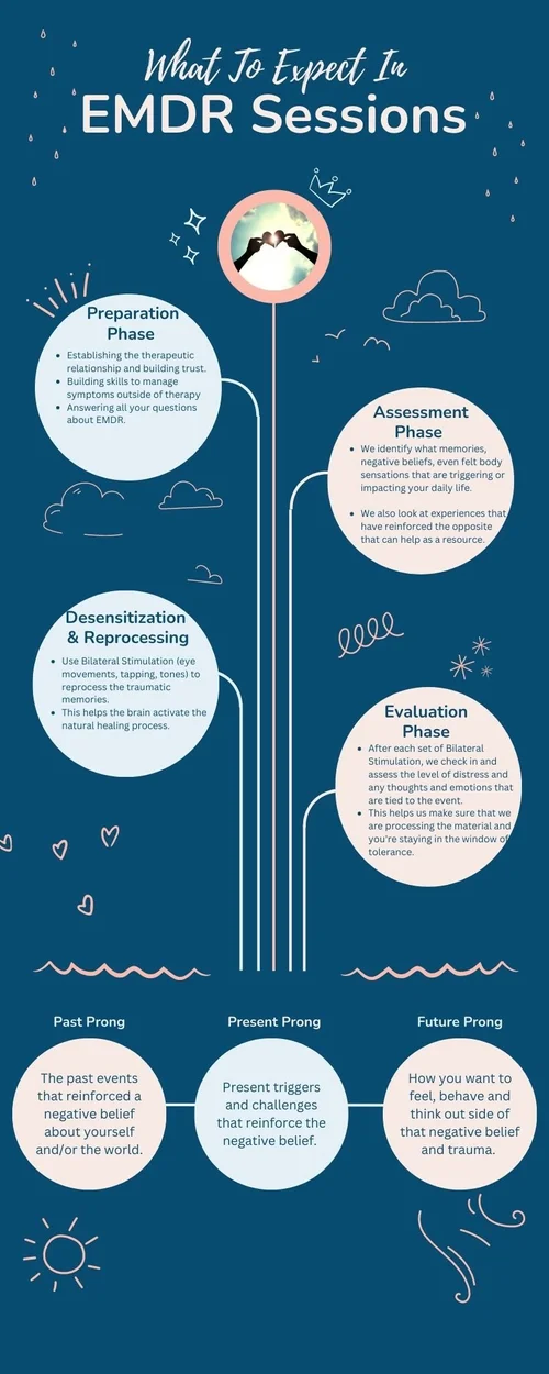 Kandace Ledergerber, EMDR Therapy Phoenix and Online in AZ